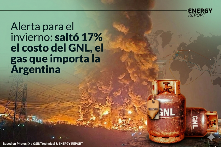  Alerta por suba del 17% en el costo del GNL importado por Argentina para este invierno