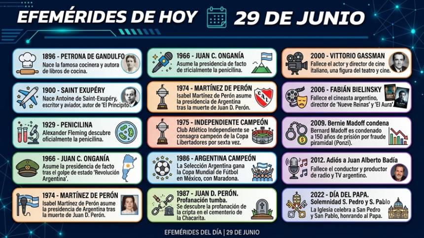 #Efemérides 29 de junio: Un día como hoy... Recordamos los hechos que marcaron la historia.
