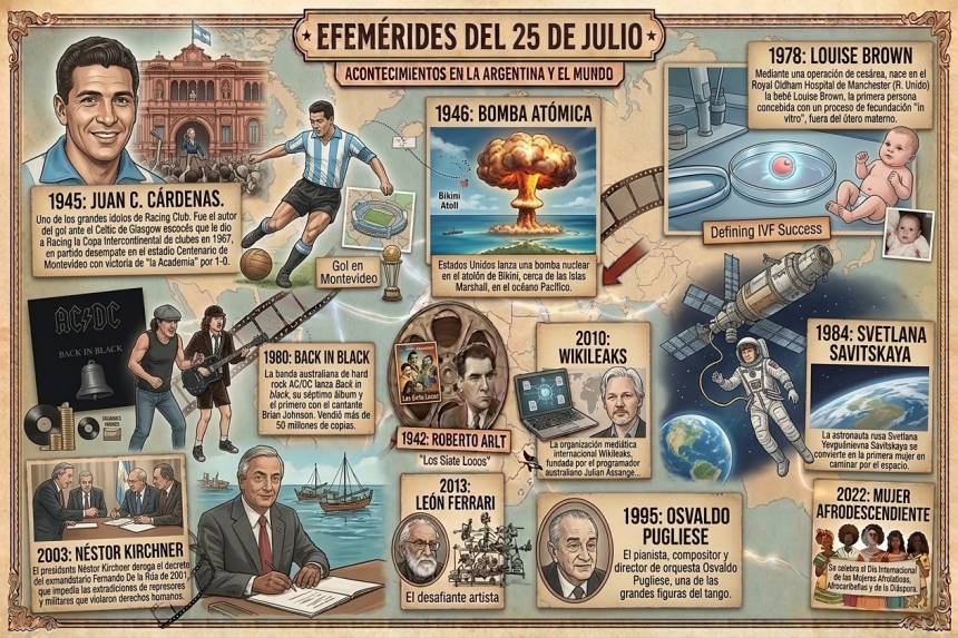 #Efemérides 25 de julio: Un día como hoy... Recordamos los hechos que marcaron la historia.
