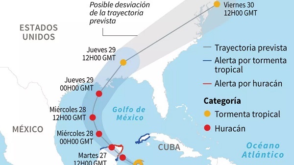Huracán 