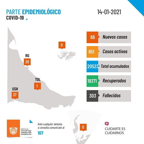 PARTE DIARIO EPIDEMIOLÓGICO COVID-19 AL 14 DE ENERO DEL 2021