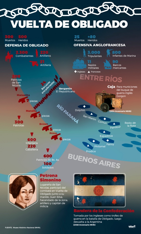 Mujeres que pelearon en Vuelta de Obligado serán reconocidas 176 años después de la batalla