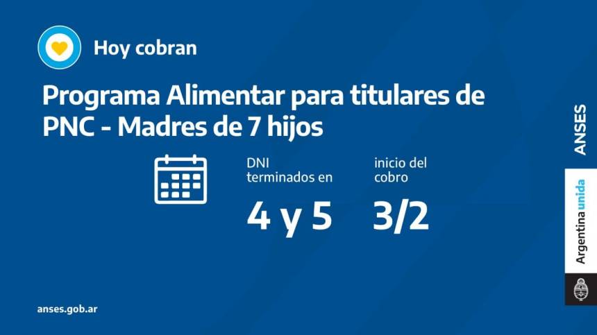 Cuándo cobro ANSES: quiénes cobran pensiones y Programa Alimentar este jueves 3 de febrero