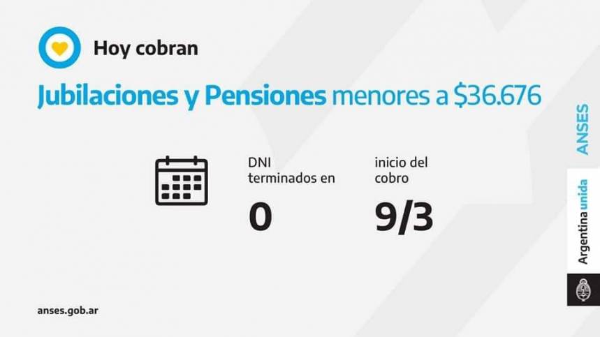 Calendario de pagos de ANSES