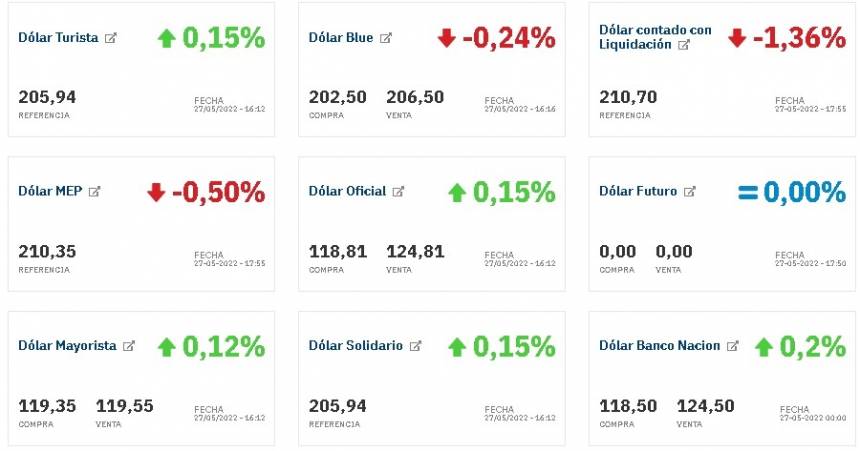 Cotización del dólar hoy | Precio del dólar