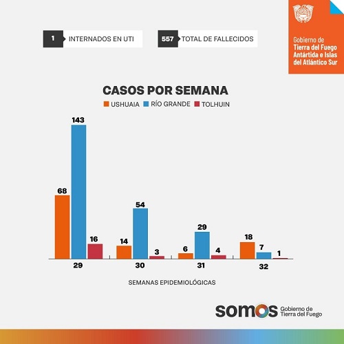 INFORME EPIDEMIOLÓGICO REALIZADO POR EL MINISTERIO DE SALUD DE LA PROVINCIA