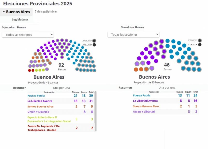 Elecciones legislativas en la provincia de Buenos Aires
